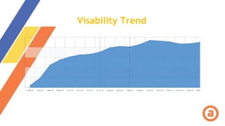 Visability Trend
 