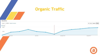 Organic Traffic
 
