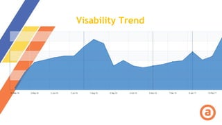 Visability Trend
 