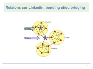 Relatons sur Linkedin: bonding et/ou bridging




                                                18
 