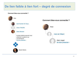 De lien faible à lien fort – degré de connexion




                                                  19
 