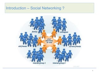 Introduction – Social Networking ?




                                     4
 