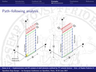 Implementation and finite-element analysis of shell elements confined ...
