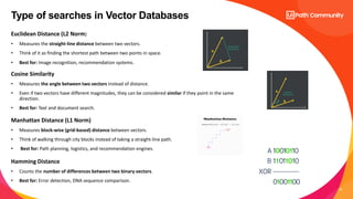 19
Type of searches in Vector Databases
Euclidean Distance (L2 Norm)
• Measures the straight-line distance between two vectors.
• Think of it as finding the shortest path between two points in space.
• Best for: Image recognition, recommendation systems.
Cosine Similarity
• Measures the angle between two vectors instead of distance.
• Even if two vectors have different magnitudes, they can be considered similar if they point in the same
direction.
• Best for: Text and document search.
Manhattan Distance (L1 Norm)
• Measures block-wise (grid-based) distance between vectors.
• Think of walking through city blocks instead of taking a straight-line path.
• Best for: Path planning, logistics, and recommendation engines.
Hamming Distance
• Counts the number of differences between two binary vectors.
• Best for: Error detection, DNA sequence comparison.
 