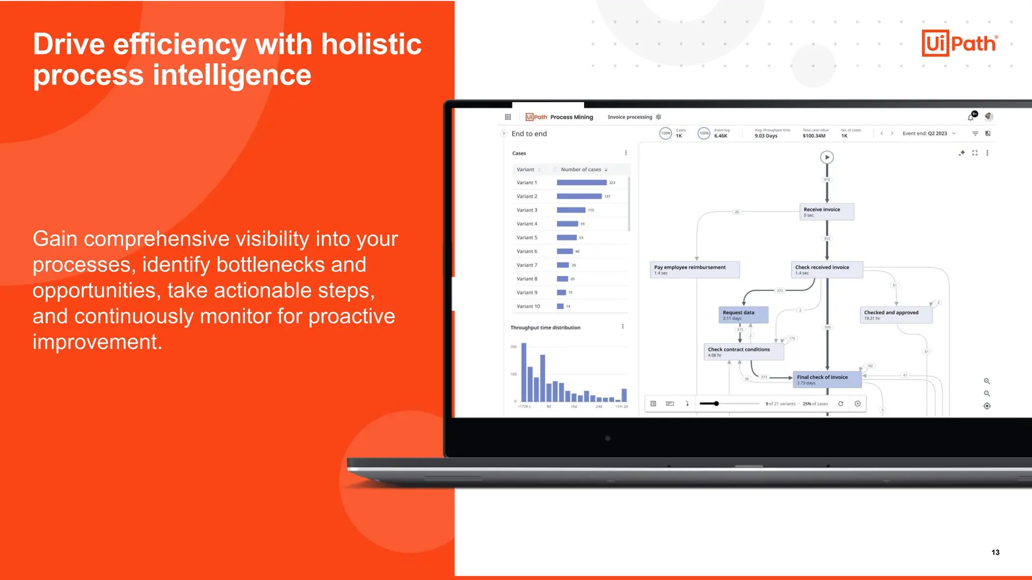 13
Introducing
UiPath IXP
Gain comprehensive visibility into your
processes, identify bottlenecks and
opportunities, take actionable steps,
and continuously monitor for proactive
improvement.
Drive efficiency with holistic
process intelligence
 