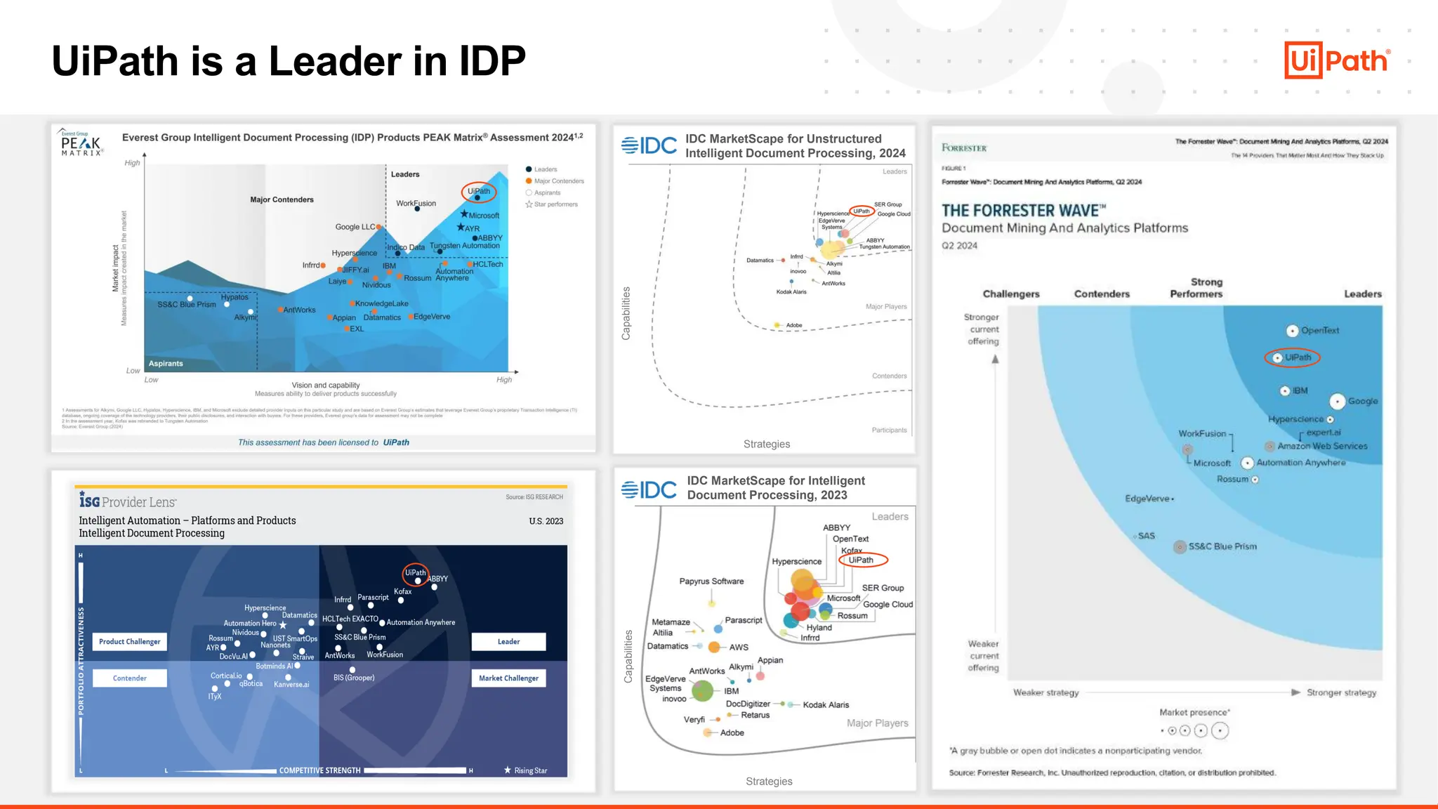 16
UiPath is a Leader in IDP
Capabilities
Strategies
IDC MarketScape for Intelligent
Document Processing, 2023​
Capabilities
Strategies
IDC MarketScape for Unstructured
Intelligent Document Processing​, 2024
 