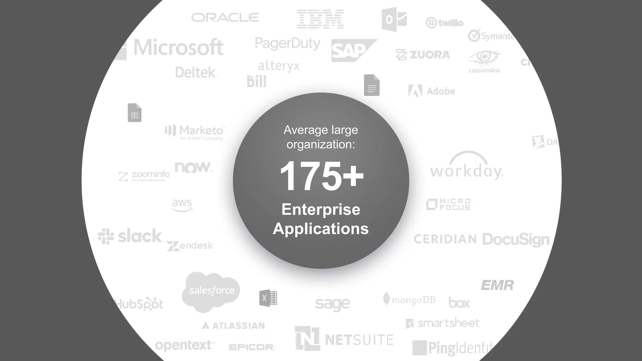 Average large
organization:
175+
Enterprise
Applications
 