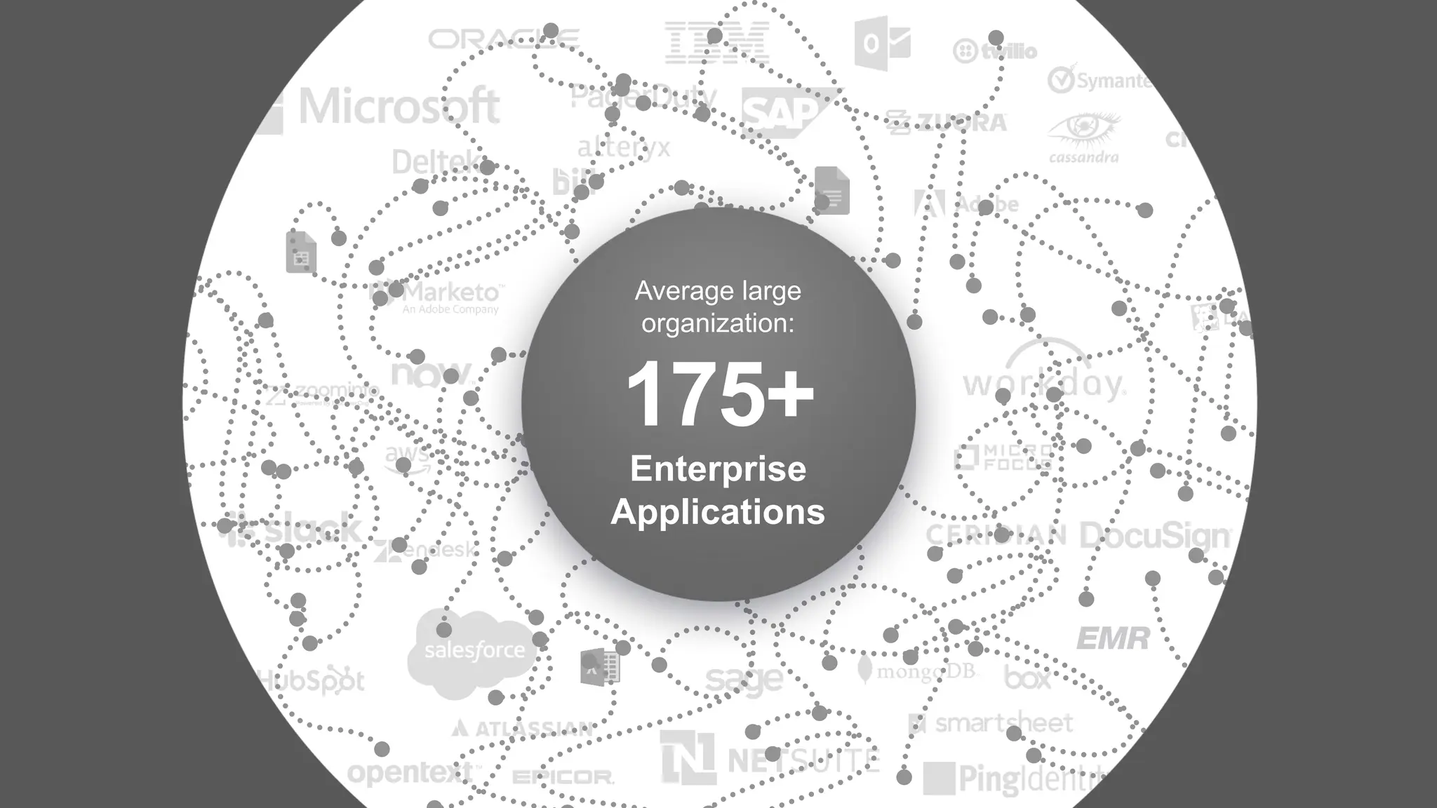 Average large
organization:
175+
Enterprise
Applications
 