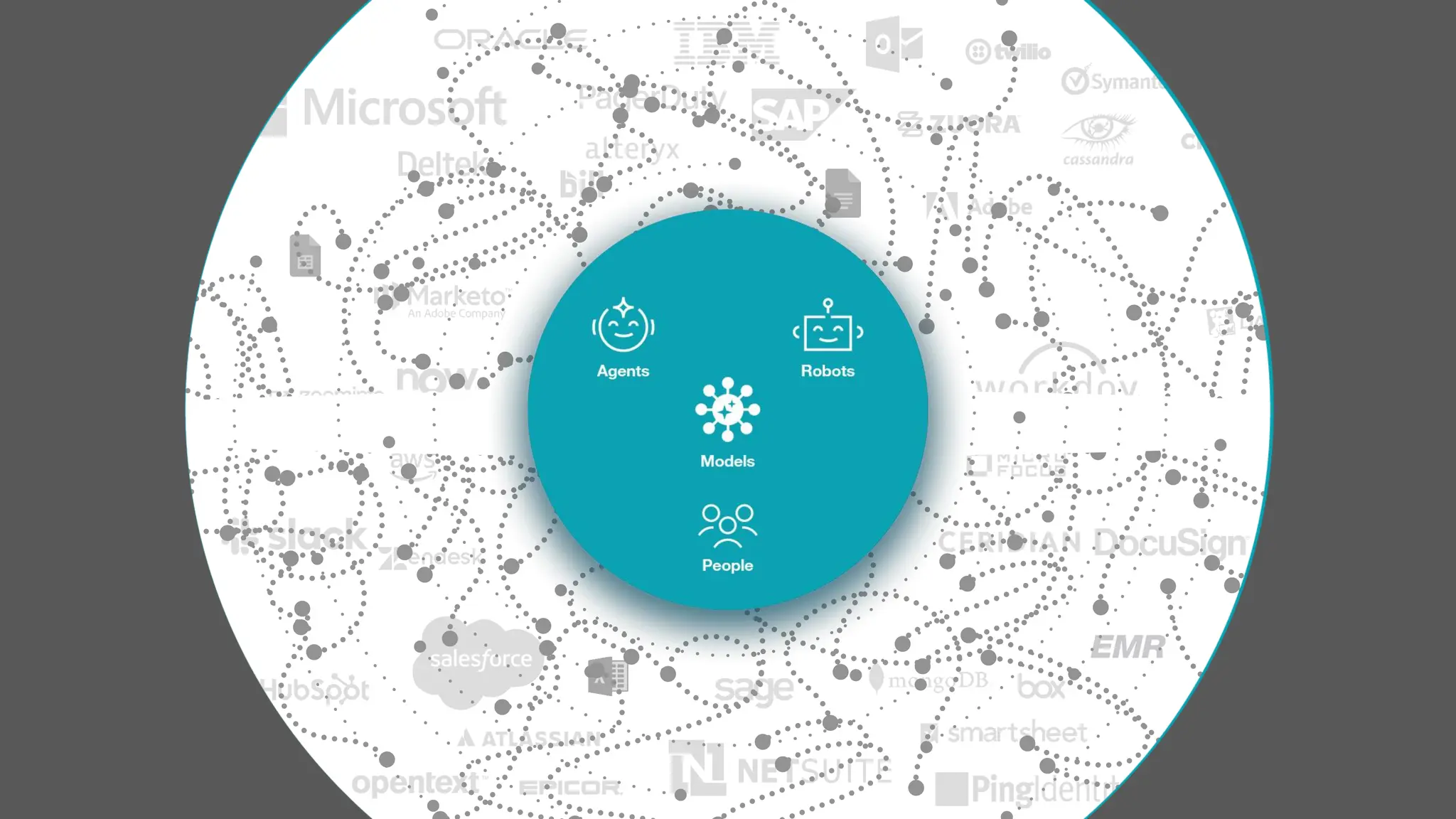 Average large
organization:
175+
Enterprise
Applications
 