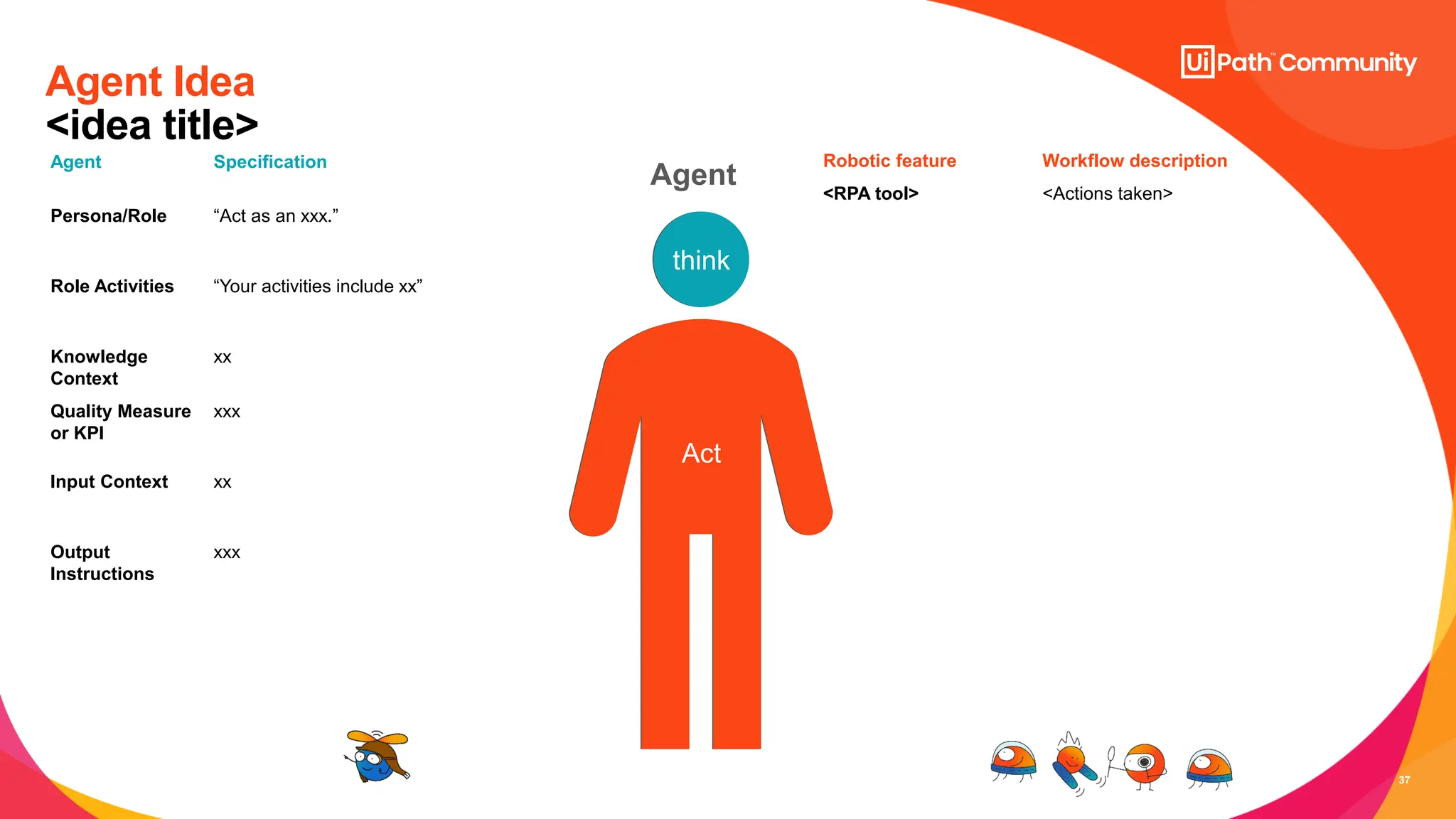 37
Agent Idea
<idea title>
think
Act
Agent
Agent Specification
Persona/Role “Act as an xxx.”
Role Activities “Your activities include xx”
Knowledge
Context
xx
Quality Measure
or KPI
xxx
Input Context xx
Output
Instructions
xxx
Robotic feature Workflow description
<RPA tool> <Actions taken>
 