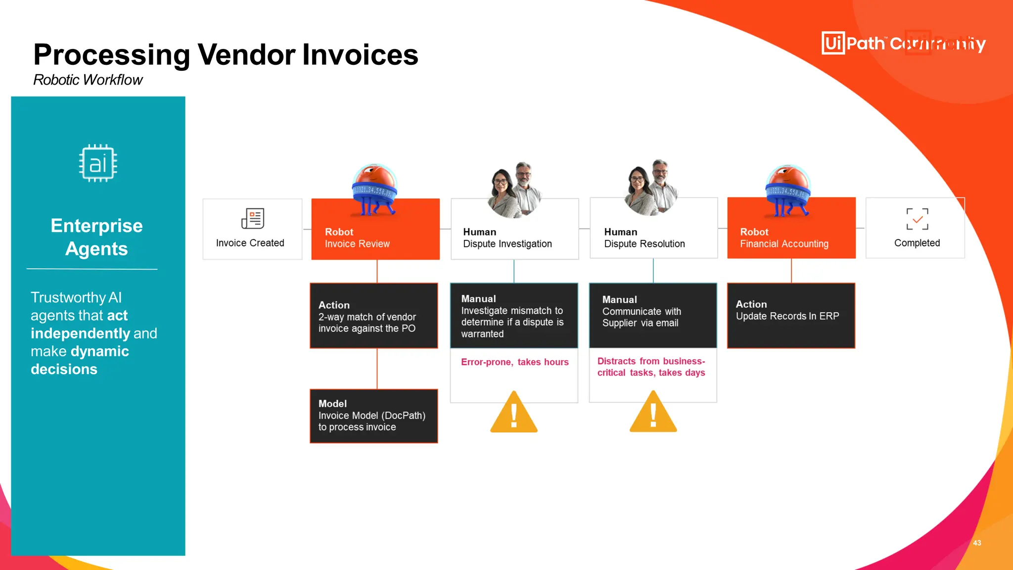 43
Processing Vendor Invoices
Robotic Workflow
Enterprise
Agents
TrustworthyAI
agents that act
independently and
make dynamic
decisions
 