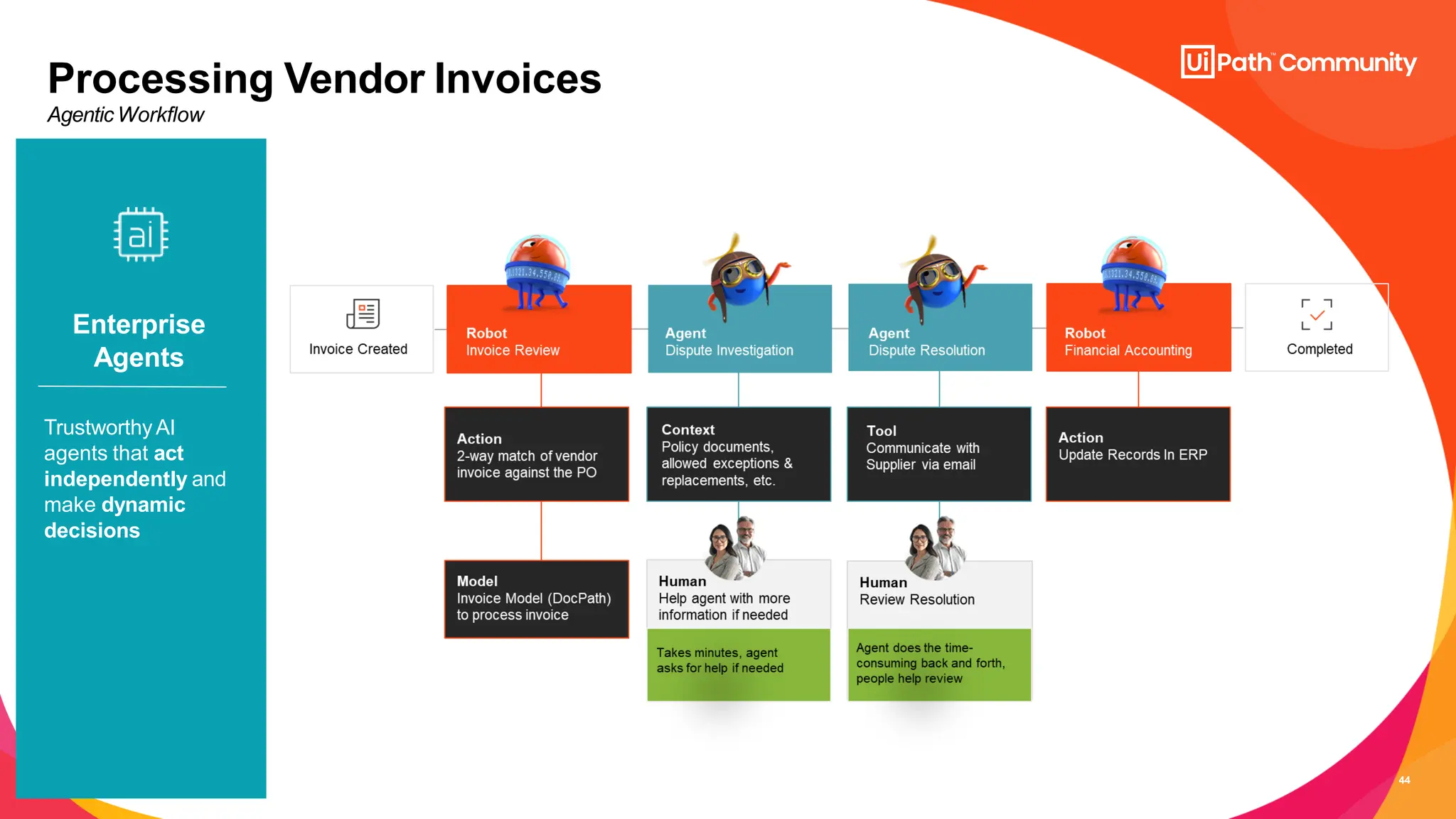 44
Processing Vendor Invoices
Agentic Workflow
Enterprise
Agents
TrustworthyAI
agents that act
independently and
make dynamic
decisions
 