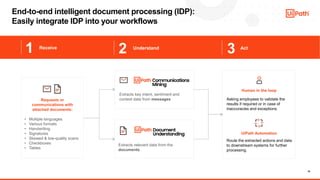 15
1 2 3
Understand Act
Receive
End-to-end intelligent document processing (IDP):
Easily integrate IDP into your workflows
Extracts relevant data from the
documents
Requests or
communications with
attached documents:
• Multiple languages
• Various formats
• Handwriting
• Signatures
• Skewed & low-quality scans
• Checkboxes
• Tables
Extracts key intent, sentiment and
context data from messages
Human in the loop
Asking employees to validate the
results if required or in case of
inaccuracies and exceptions.
UiPath Automation
Route the extracted actions and data
to downstream systems for further
processing.
 