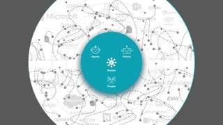 Average large
organization:
175+
Enterprise
Applications
 