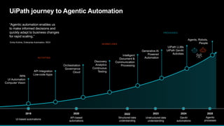 UiPath journey to Agentic Automation
2018
RPA
UI Automation
Computer Vision
API Integration
Low-code Apps
Orchestration
Governance
Cloud
Discovery
Analytics
Continuous
Testing
Intelligent
Document &
Communication
Processing
Generative AI
Powered
Automation
UiPath LLMs
UiPath GenAI
Activities
UI-based automations
“Agentic automation enables us
to make informed decisions and
quickly adapt to business changes
for rapid scaling.”
Emily Krohne, Enterprise Automation, WEX
Agents, Robots,
People
2020
API-based
automations
2022
Structured data
understanding
2023
Unstructured data
understanding
2024
GenAI
automations
2025
Agentic
processes
ACTIVITIES
WORKFLOWS
PROCESSES
 