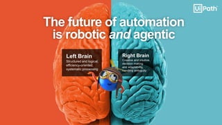32
Left Brain
Structured and logical,
efficiency-oriented,
systematic processing
Right Brain
Creative and intuitive,
decision making
and adaptability,
handling ambiguity
The future of automation
is robotic and agentic
 