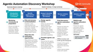 35
Role and process
contextualization
Establish a clear
understanding of the
target roles and their core
processes, available
automations, and pain
points by engaging with
subject matter experts.
Deep dive into
automation
opportunities
Map existing automation
workflows to role-specific
tasks, identify areas for
additional agentic
automation to improve
efficiency and autonomy.
Design agentic
stories
Define key elements for
agentic personas,
including data inputs,
triggers, tools, and
dependencies. Outline
agent integration within
existing workflows and the
use of GenAI and
automation capabilities.
Prioritize agentic use
cases
Discuss how the agentic
design can be developed
w/ the Agent Builder,
define success metrics
and business value, and
outline the roadmap.
Final discussion:
agentic automation
story
Review and refine the
agentic automation
designs and solution
concept based on
participant feedback.
Finalize the agent
designs and the path
forward.
Workshop
introduction &
preparation
Discuss and align on
scope, outcomes;
overview of agentic
automation; identify
participants, agree
inputs and schedule
Agentic Automation Discovery Workshop
Solution readout
(1 hour)
Design & develop
agent stories
(2-3 hours)
5
Identify
agent stories
(2-3 hours)
Done
2
Introduction
and planning
(1.5 hours)
1
Review solution
(1 hour)
Walkthrough
agentic automation
solution
Present the agentic
automation solution
blueprint and impact
with a realization
approach and list of
requirements
Ideation workshop (1-2 days workshop)
Agentic automation
story blueprint
Deliverable
Deliverable
Awareness Session (meeting) Readout (meeting)
Offline review and
write up the blueprint
Creation of the agentic
automation solution
blueprint & value story
write-up
UiPath internal solution
review with experts
We are here
 