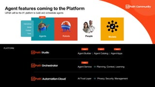 38
13
Agent features coming to the Platform
UiPath will be the #1 platform to build and orchestrate agents
PLATFORM
Agents Robots People Models
Instructions
Model
Context
Tools
Agent Builder | Agent Catalog | AgentApps
NEW
Agent Service Planning, Context, Learning
AI Trust Layer Privacy, Security, Management
NEW
NEW NEW
NEW
 
