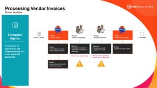 43
Processing Vendor Invoices
Robotic Workflow
Enterprise
Agents
TrustworthyAI
agents that act
independently and
make dynamic
decisions
 