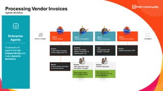 44
Processing Vendor Invoices
Agentic Workflow
Enterprise
Agents
TrustworthyAI
agents that act
independently and
make dynamic
decisions
 