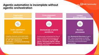 45
Agentic automation is incomplete without
agentic orchestration
Scale automation
end-to-end
Integrate disparate automated tasks
into cohesive processes, leveraging
UI, API, IDP, AI-powered
automation, and human-in-the-loop
interventions
Orchestrate a hybrid
workforce
Continuously orchestrate the flow of
tasks in end-to-end processes and
across systems, ensuring UiPath
agents, third-party agents, UiPath
Robots, and humans work together
for better outcomes.
Monitor
processes
Use AI-powered discovery to get a
360° view of processes to monitor
processes continuously and identify
automation and transformation
opportunities
Limited
process visibility
Cross-dependent
tasks
Fragmented
automations
 