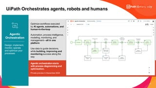 47
UiPath Orchestrates agents, robots and humans
Agentic
Orchestration
Design, implement,
monitor, operate
and optimize your
processes
Optimize workflows executed
by AI agents, automations, and
human-in-the-loop
Automation, process intelligence,
modeling, monitoring, and
management—all in one
platform
Use data to guide decisions,
while building, improving and
monitoring success along the
way
Agentic orchestrationstarts
with process diagramming and
optimization.
Private preview in December 2024
 