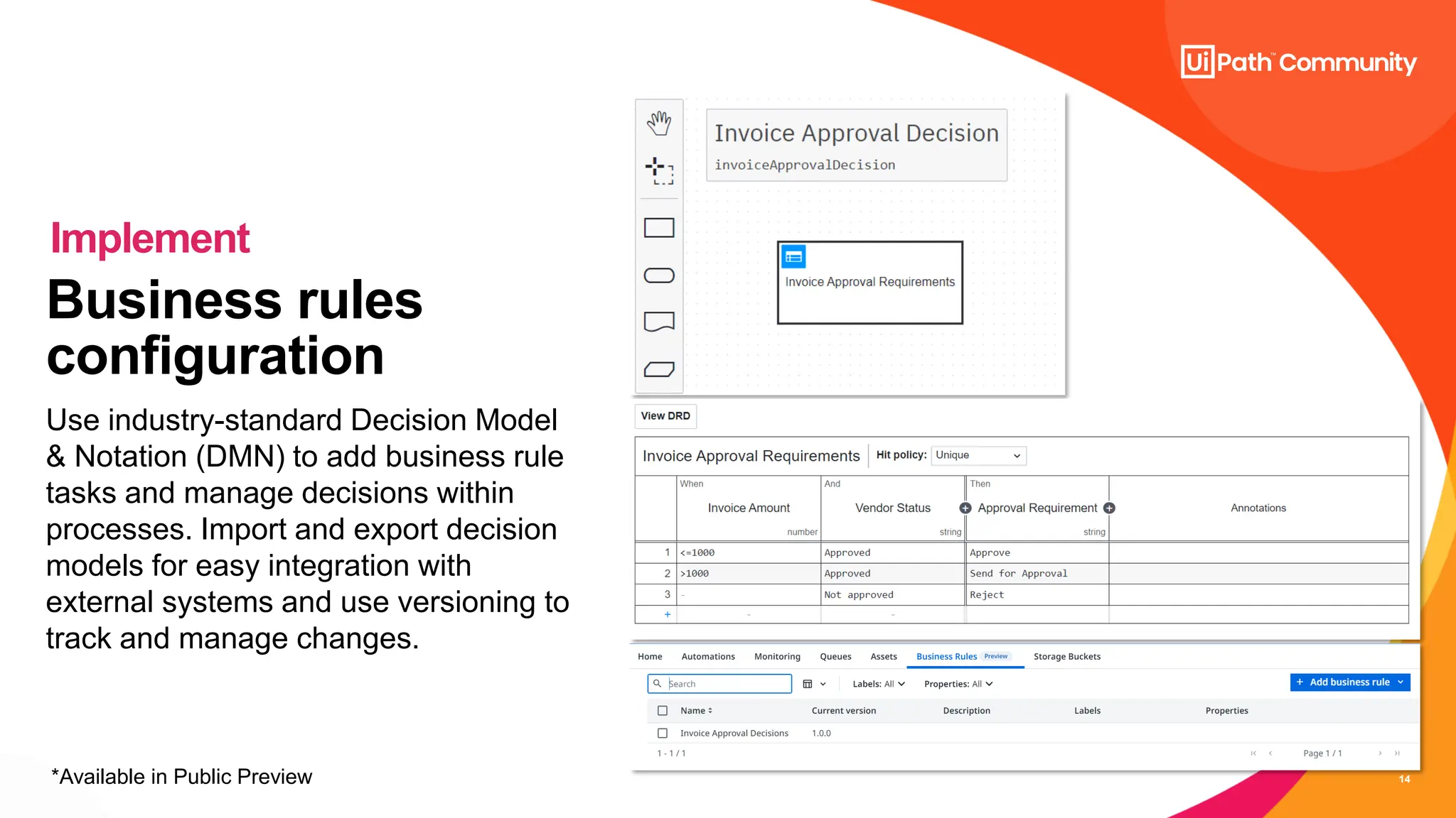 14
Business rules
configuration
Use industry-standard Decision Model
& Notation (DMN) to add business rule
tasks and manage decisions within
processes. Import and export decision
models for easy integration with
external systems and use versioning to
track and manage changes.
Implement
*Available in Public Preview
 