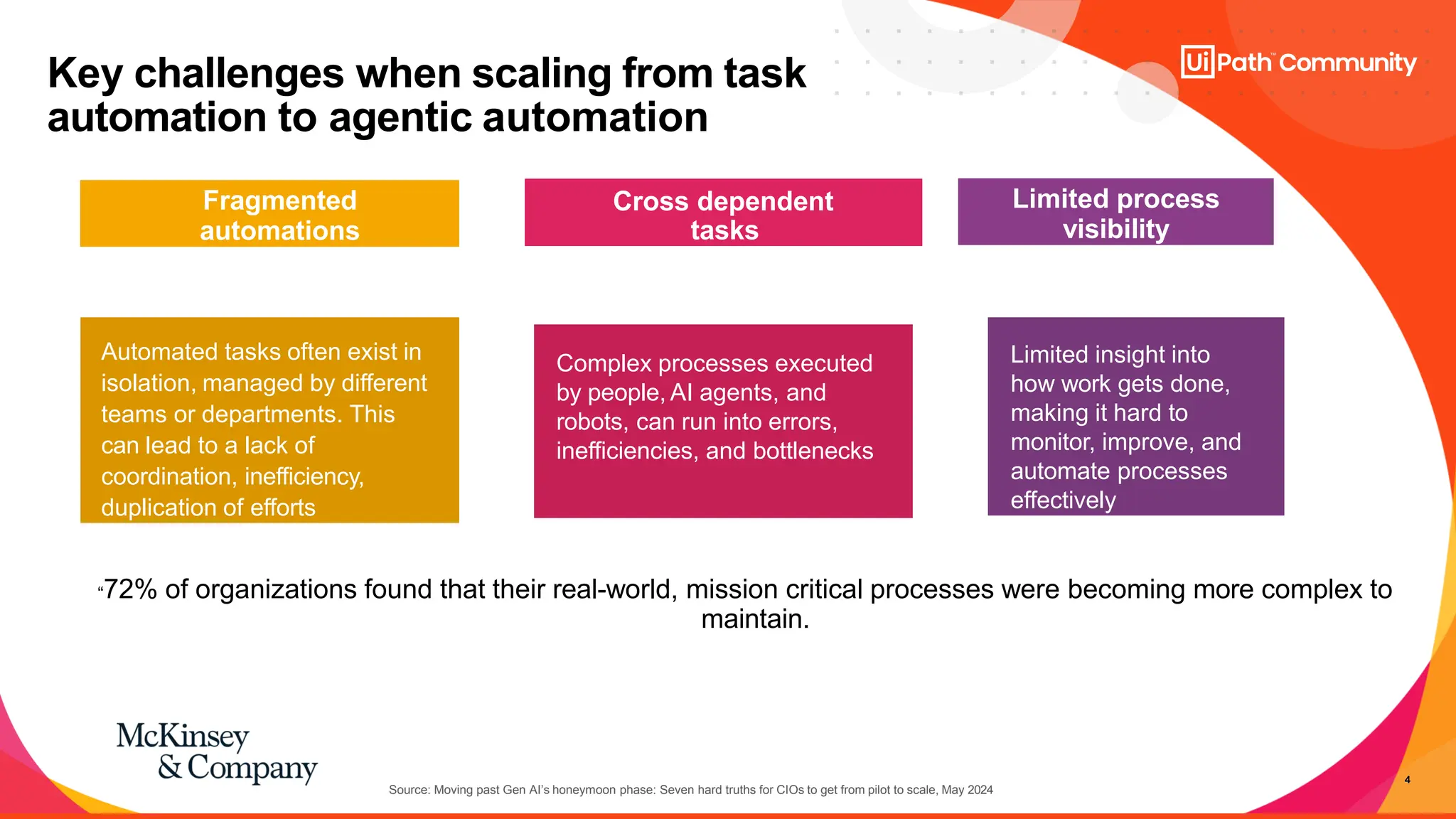4
4
Limited process
visibility
Limited insight into
how work gets done,
making it hard to
monitor, improve, and
automate processes
effectively
Cross dependent
tasks
Complex processes executed
by people, AI agents, and
robots, can run into errors,
inefficiencies, and bottlenecks
Fragmented
automations
Automated tasks often exist in
isolation, managed by different
teams or departments. This
can lead to a lack of
coordination, inefficiency,
duplication of efforts
Key challenges when scaling from task
automation to agentic automation
“72% of organizations found that their real-world, mission critical processes were becoming more complex to
maintain.
Source: Moving past Gen AI’s honeymoon phase: Seven hard truths for CIOs to get from pilot to scale, May 2024
 