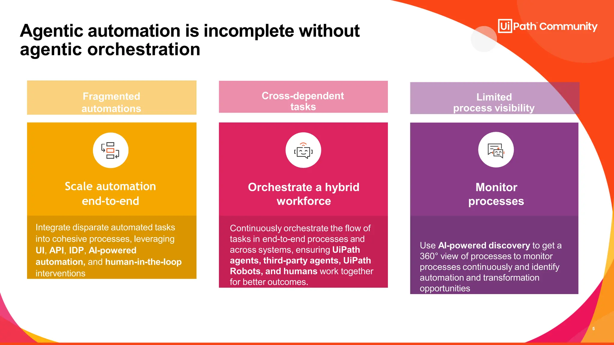 5
Agentic automation is incomplete without
agentic orchestration
Scale automation
end-to-end
Integrate disparate automated tasks
into cohesive processes, leveraging
UI, API, IDP, AI-powered
automation, and human-in-the-loop
interventions
Orchestrate a hybrid
workforce
Continuously orchestrate the flow of
tasks in end-to-end processes and
across systems, ensuring UiPath
agents, third-party agents, UiPath
Robots, and humans work together
for better outcomes.
Monitor
processes
Use AI-powered discovery to get a
360° view of processes to monitor
processes continuously and identify
automation and transformation
opportunities
Limited
process visibility
Cross-dependent
tasks
Fragmented
automations
 