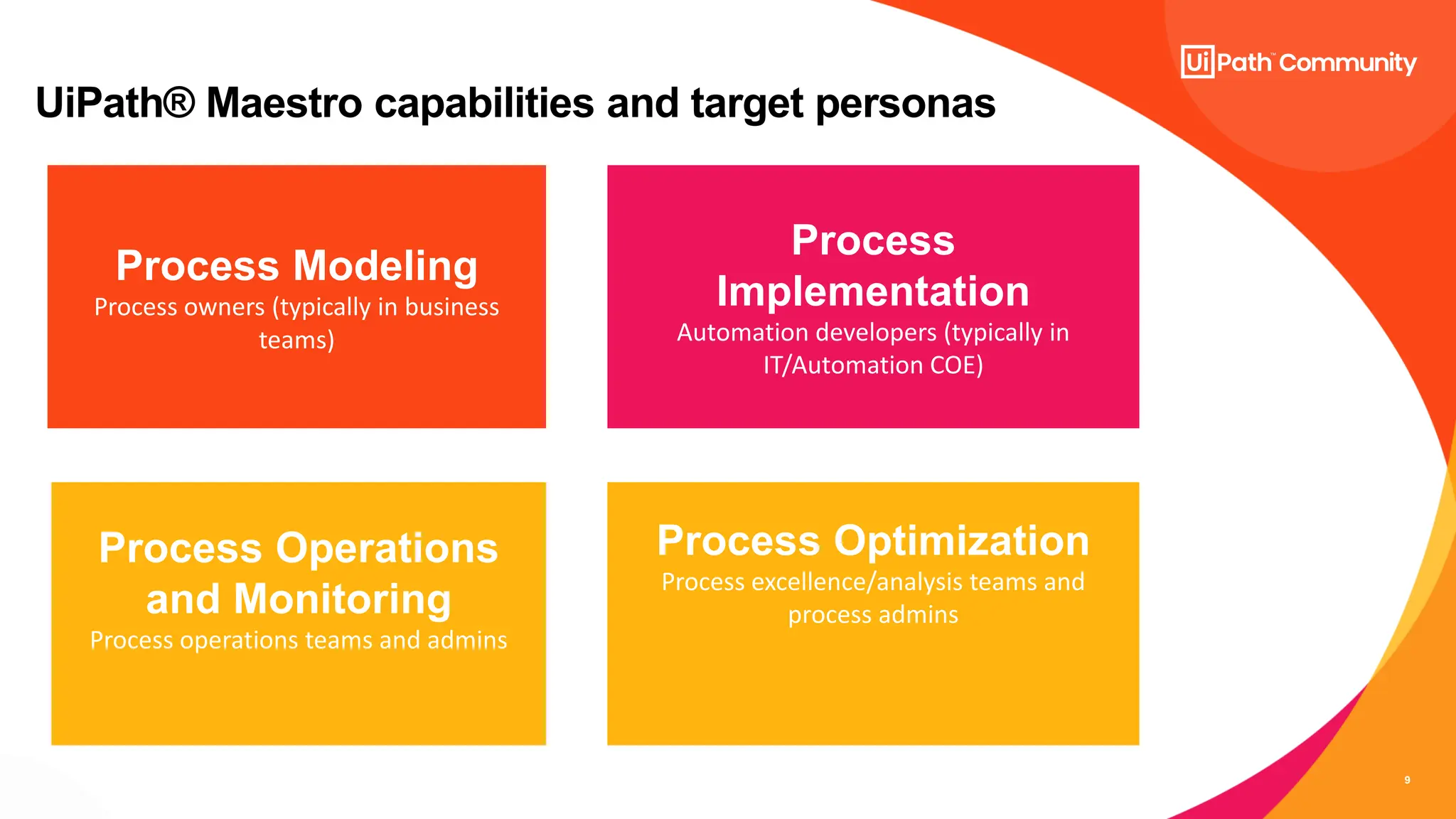 9
Process Modeling
Process owners (typically in business
teams)
Process
Implementation
Automation developers (typically in
IT/Automation COE)
Process Operations
and Monitoring
Process operations teams and admins
UiPath® Maestro capabilities and target personas
Process Optimization
Process excellence/analysis teams and
process admins
 