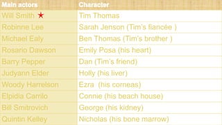 Will Smith

Tim Thomas

Robinne Lee

Sarah Jenson (Tim’s fiancée )

Michael Ealy

Ben Thomas (Tim’s brother )

Rosario Daw...