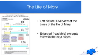 The Life of Mary
● Left picture: Overview of the
times of the life of Mary.
● Enlarged (readable) excerpts
follow in the next slides.
 
