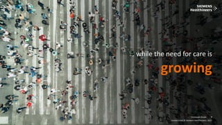 7
Frei verwendbar © Siemens Healthineers, 2021
Christoph Zindel
Unrestricted © Siemens Healthineers, 2021
7
… while the need for care is
growing
 