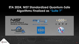 18
ETA 2024, NIST Standardized Quantum-Safe
Algorithms Finalized as “Suite ?”
 