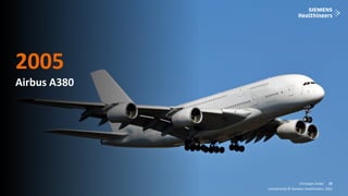 25
Frei verwendbar © Siemens Healthineers, 2021
Christoph Zindel
Unrestricted © Siemens Healthineers, 2021
25
2005
Airbus A380
 