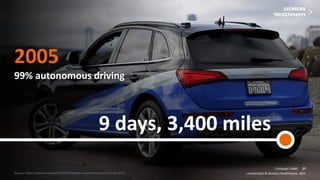 27
Frei verwendbar © Siemens Healthineers, 2021
2005
99% autonomous driving
9 days, 3,400 miles
Christoph Zindel
Unrestricted © Siemens Healthineers, 2021
27
Source: https://www.wired.com/2015/04/delphi-autonomous-car-cross-country/
 