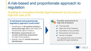 A risk-based and proportionate approach to
regulation
Creating an innovation-friendly legal framework by focusing on
high-risk uses of AI.
A risk-based and proportionate
regulatory approach could entail:
• Identification of AI systems posing a
particularly high risk to the safety and
fundamental rights of citizens
• Mandatory requirements and
ex-ante conformity assessment
for high-risk AI systems
• Specific rules for remote biometric
identification
✔ Training data
✔ Data and record keeping
✔ Information to be provided
✔ Robustness and accuracy
✔ Human oversight
The requirements may be further
specified through standards.
Possible requirements for
high-risk AI systems
 