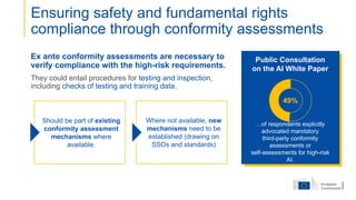 Ensuring safety and fundamental rights
compliance through conformity assessments
Public Consultation
on the AI White Paper
49%
…of respondents explicitly
advocated mandatory
third-party conformity
assessments or
self-assessments for high-risk
AI.
Ex ante conformity assessments are necessary to
verify compliance with the high-risk requirements.
They could entail procedures for testing and inspection,
including checks of testing and training data.
Should be part of existing
conformity assessment
mechanisms where
available.
Where not available, new
mechanisms need to be
established (drawing on
SSOs and standards)
 