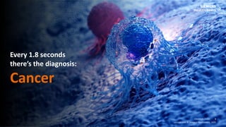 3
Frei verwendbar © Siemens Healthineers, 2021
Christoph Zindel
Unrestricted © Siemens Healthineers, 2021
3
Every 1.8 seconds
there’s the diagnosis:
Cancer
 