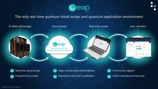 The only real-time quantum cloud access and quantum application environment
D-Wave Advantage Cloud-based Real-time access User interface
Real-time cloud access
Programming model
Open-source tools and templates
Interactive tools and visualization
Community support
Online training and resources
Cloud access to the
D-Wave quantum computer
Copyright © D-Wave Systems Inc.
 