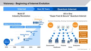 2
© 2021 Toshiba Corporation
Visionary - Beginning of Internet Evolution
Internet Quantum Internet
Multi $T
Industry Revolution
Web
1970
PC
Mobile Phone
SNS/Smart Phone
1990 2000 2010 2020
IoT
One Billion
Users
…
Four
Billions
Users
$Trillions
All in One
“Super Fast & Secure” Quantum Internet
Quantum
Computer
Quantum
Comms
& Crypto
Quantum
Sensing
Fast Secure
Finance
Healthcare
Government
Home
Enterprise
Birth of
Internet
Global Comms Backbone
ICT Infrastructure Social Infrastructure
Next 50 Years
Quantum Computing, Sensing, Communications & Cryptographies
 