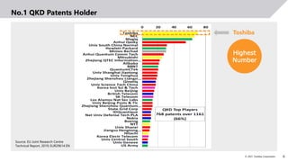 6
© 2021 Toshiba Corporation
No.1 QKD Patents Holder
Source: EU Joint Research Centre
Technical Report, 2019, EUR29614 EN
Toshiba
Highest
Number
 