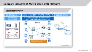 10
© 2021 Toshiba Corporation
In Japan: Initiative of Metro Open QKD Platform
 