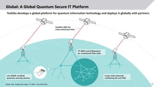 12
© 2021 Toshiba Corporation
Global: A Global Quantum Secure IT Platform
Toshiba develops a global platform for quantum information technology and deploys it globally with partners.
Large-scale networks
combining QC and PQC
TF-QKD (and Q.Repeater)
for continental fibre links
SWaP: Size, Weight and Power; TF-QKD: Twin-Field QKD
Low SWaP, certified
quantum security devices
Satellite QKD for
intercontinental links
 