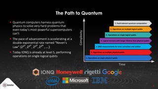 3
The Path to Quantum
▪
Time
Complexity
1. Operations on single physical qubits
2. Algorithms on multiple physical qubits
3. QND measurements for error correction and control
4. Logical memory with longer lifetime than physical qubits
5. Operations on single logical qubits
6. Algorithms on multiple logical qubits
7. Fault-tolerant quantum computation
 