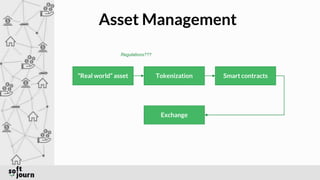 Asset Management
“Real world” asset Tokenization Smart contracts
Exchange
Regulations???
 