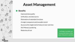 Asset Management
Benefits
Improved data quality
Unification, one data source
Elimination of redundant functions
A single, transparent and traceable record
Access to the single truth of status in near real-time
Anti-Money Laundering
Reduction of cost
Verifiable, traceable and
trustworthy history of the
asset’s lifecycle in real-time
 