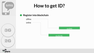 How to get ID?
Register into blockchain
offline
online
via SMS
via 2G/3G
2G
3G
 