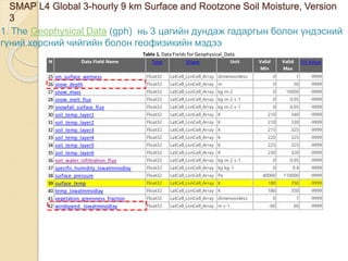 Presentations for smap data analysis v1 | PPTX