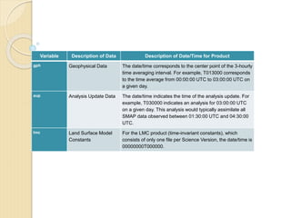 Presentations for smap data analysis v1 | PPTX